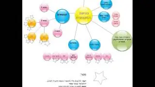 הקמת בנק ידע - עץ החשיבה - א'