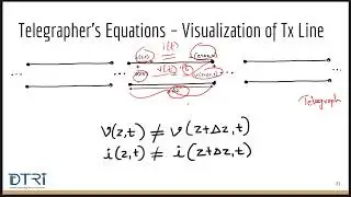 15_Transmission Line Visualization