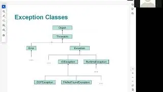 Java Programming Exceptions