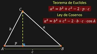 Demostración del Teorema de Euclides y Ley de Cosenos
