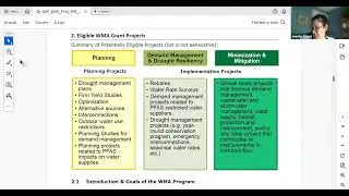 Water Management Act Grant Pre-Application Meeting - August 2024