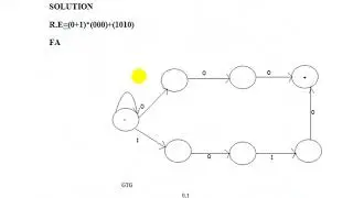 CS402 Assignment # 02 Solution Fall 2020 with Solution file