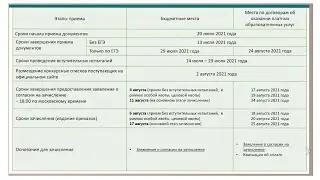 Обновленные правила / Поступление в РНИМУ им. Н.И. Пирогова / Приемная кампания 2021