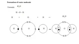 Chemistry GCE's And G10-12 - Chemical Bonding with Exam Questions - Made Easy