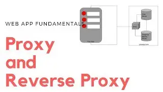 Web Application Architecture - Proxy And Reverse Proxy Servers