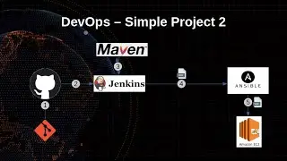 DevOps simple project 2 | Jenkins - Maven - Ansible - tomcat8