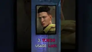 WORST 5 Survivors by Perk Usage in Dead by Daylight 