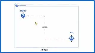 kubernetes made easy: Instant live validation of your configuration