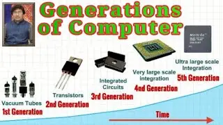 Generations of Computer || Computer Generations