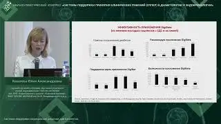 Системы поддержки медицинских решений для пациентов