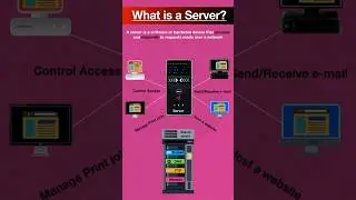 What is a Server? (short)