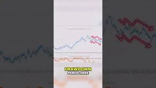 Achieving Consistent Profits: Optimizing Trading System Performance