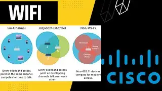 Battle of band ( channel ) |  Common terminology of wireless | CCNA 300-201