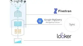 Looker + Fivetran: Data Source to Dashboard in an Afternoon