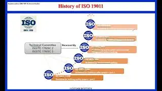 History and Scope ISO 19011 2018 تاريخ مواصفة المراجعات