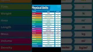 #viral #biology #viralreels #education #study #appsc #physics #gk #ytshorts #shorts #reels #appsc