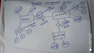 How to draw ER diagram for hospital management system?(Dbms)