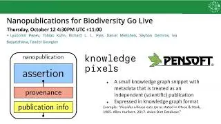 SYM16.1 I Know Something You Don’t Know: The annotation saga continues…