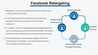 Facebook Ads Tutorial 2021 - Facebook Retargeting Overview