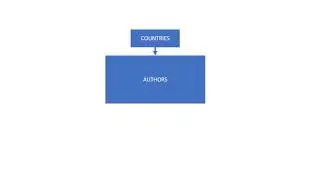 Consume Web API in ASP.Net Core MVC: Why Use Interfaces 5/40