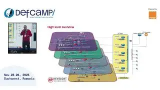 Architectural challenges & solutions in creating a dynamic cyber range solution at DefCamp 2023