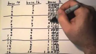 Hexadecimal