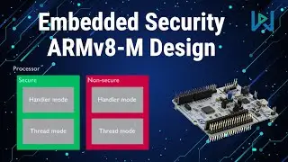 How ARM Brought Security to Embedded Systems | ARMv8-M Processors Overview