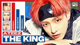 ATEEZ - The King (Line Distribution)
