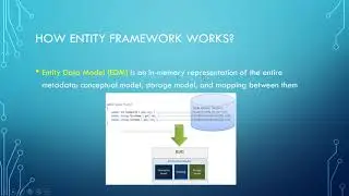 Introduction to Entity Framework