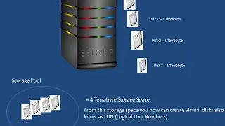Storage Spaces Server 2012 R2  Etechtraining.com