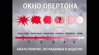 Окно Овертона! (2019-nCoV)-2019-NCOV - (COVID-19)-COVID-2019  =  СТОП ИГРА #КлаваБелова #ЖИВистиной