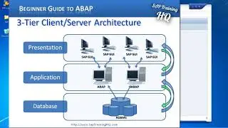 SAP Using ABAP To Modify Data In A Database Table