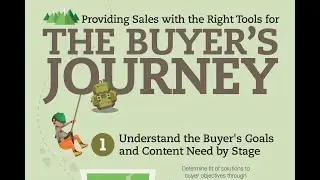 Infographics overview part 1