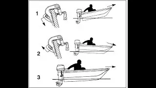 Installing a boat motor on a transom