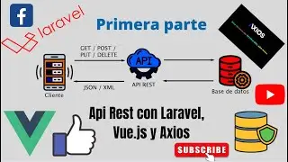 Api Rest con Laravel,   Vue.js y Axios | Primera parte