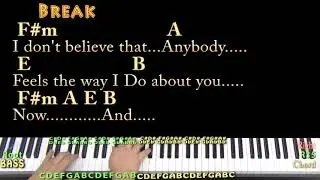 Wonderwall (Oasis) Piano Cover Lesson in F