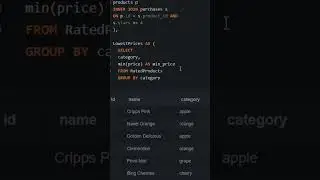 📉 SQL Query Example (Lowest Price of Category) 📉