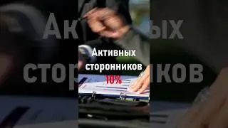 Сколько Россиян НЕ Поддерживает СВО?