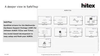 Webinar SafeThsp (Hitex safety and security suite SafeTpal part 4)