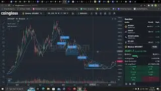 Bitcoin at correction point | Crypto News Update Hindi Urdu 19 Febuary | CryptoFiqar