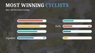 Most Winning Men Cyclists