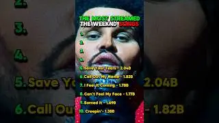 The Most Streamed The Weeknd Songs #rap #hiphop #music #theweeknd #theweekndsong #theweekndstarboy