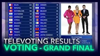 VOTING SIMULATION - TELEVOTE RESULTS - Grand Final Eurovision 2021 [DEFINITIVE PART]