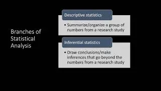 Descriptive vs Inferential Statistics