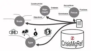 CrisisMigRef - The Database on Crisis and Migration