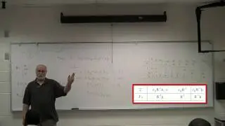 Simplex Tableau Structure (Class Lecture)