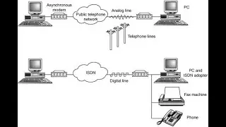 دبلوم السادس شبكات مادة ربط الشبكات  المحاضرة السابعة شرح Dial Up  و ISDN الجزء الاول