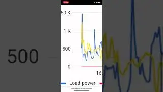 Solar Assistant Overview