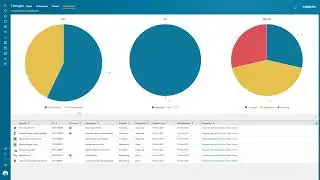 Teamcenter - Manage Change
