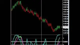 Triple Stochastic Trading System